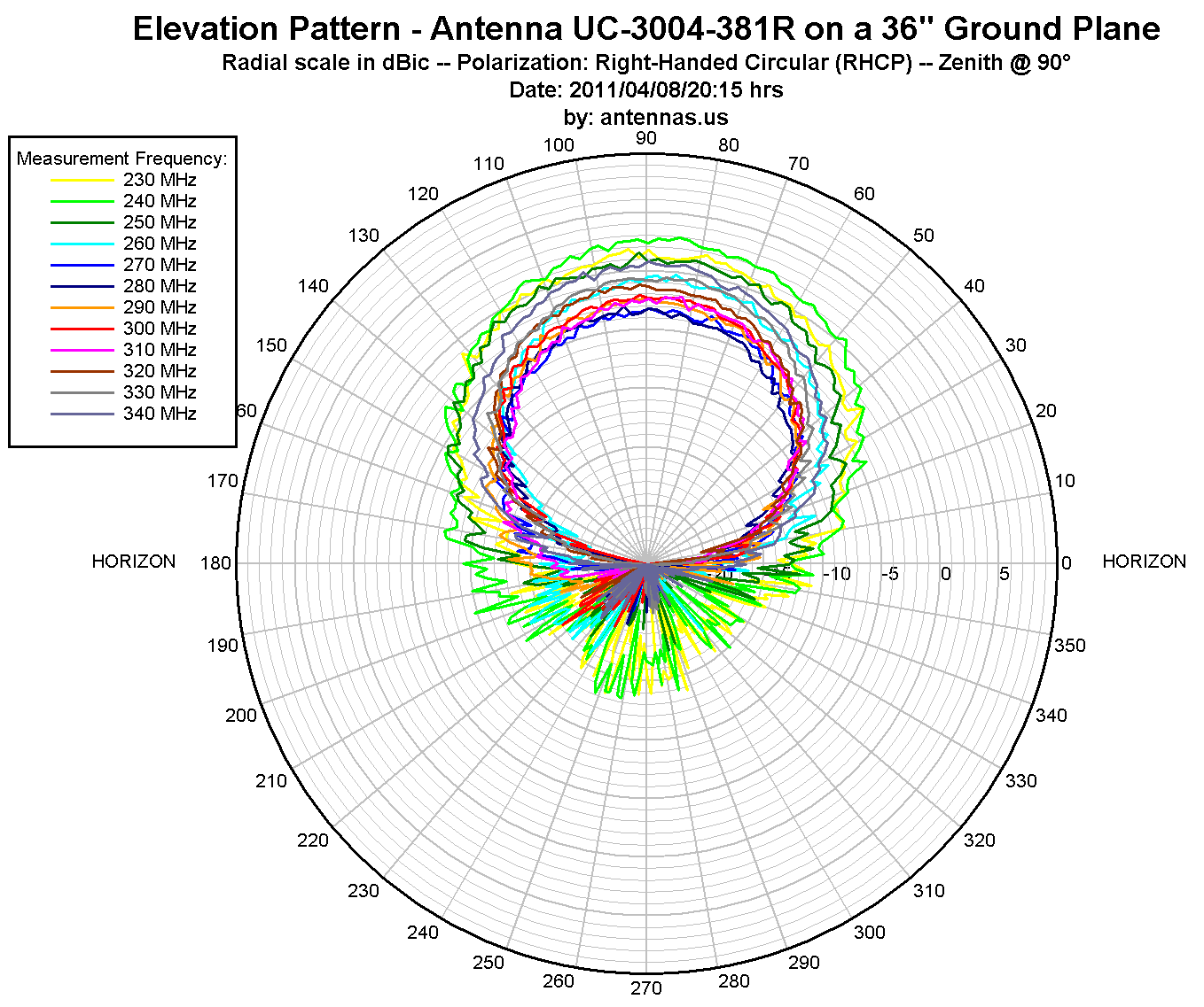 MiniUHF XWing UHF Antenna SOTM Antenna