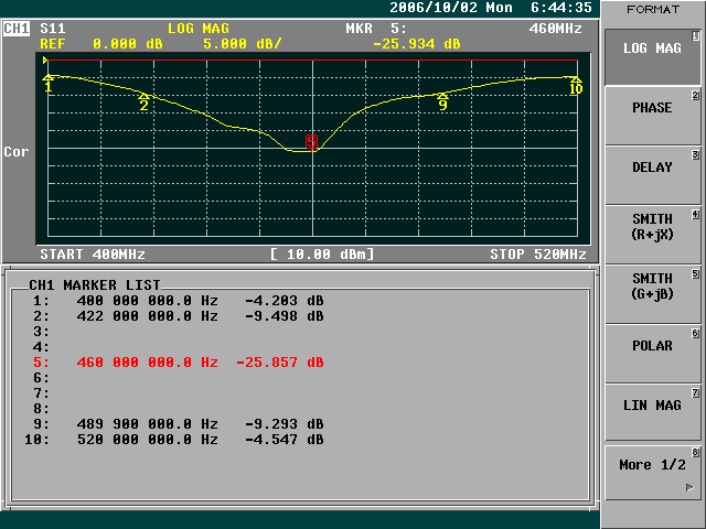 Mobile Radio Engineering Inc