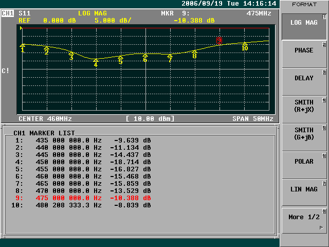 Antenna UL-4600-319 Return Loss after first drop of 12 ft onto asphalt