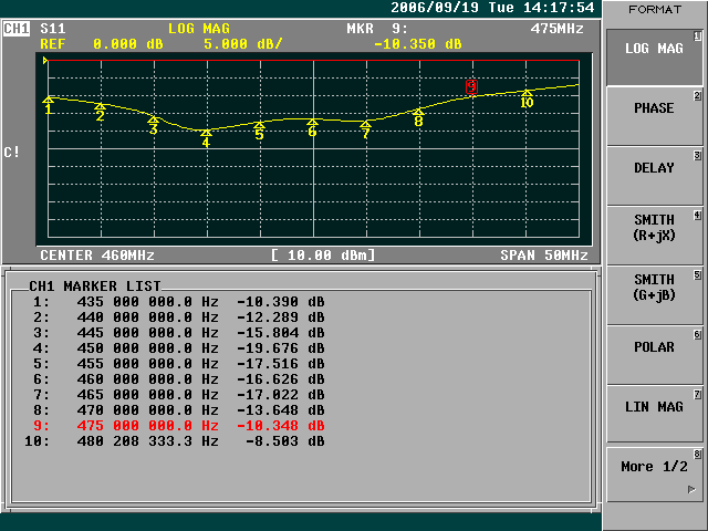 Antenna UL-4600-319 Return Loss after second drop, 20 ft onto asphalt