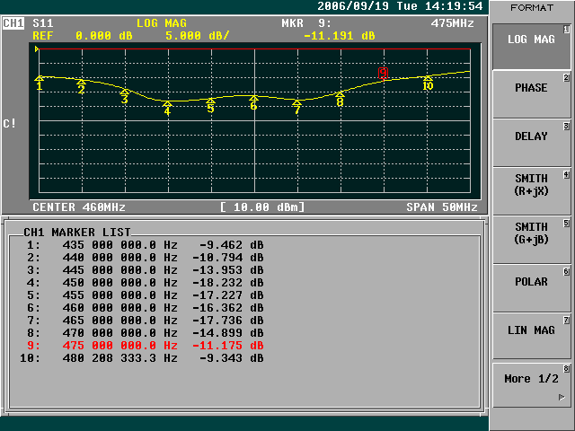 Antenna UL-4600-319 Return Loss after third drop, 30 ft onto asphalt