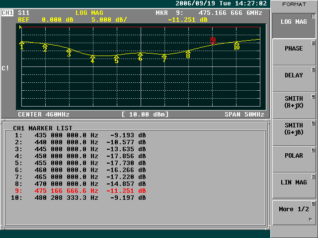 Antenna UL-4600-319 Return Loss after fourth drop, 40 ft onto asphalt