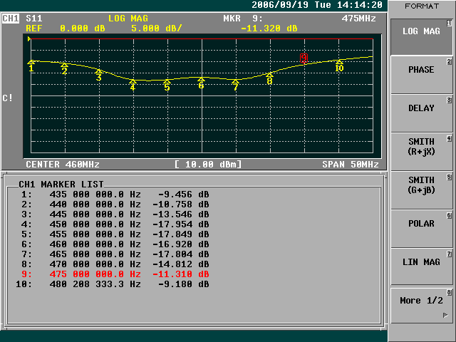 Antenna UL-4600-319 Return Loss prior to drop test