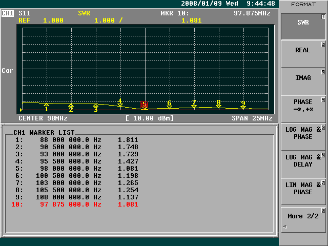 Antena omnidireccional Dipolo FM 87-88-108 MHz - omnidirectionnel